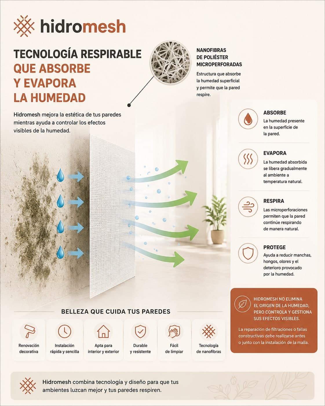 Infografía: la malla HidroMesh absorbe la humedad superficial de la pared, la evapora al ambiente y, gracias a sus microperforaciones, deja respirar la pared; ayuda a controlar manchas, hongos y olores. No elimina el origen de la humedad.